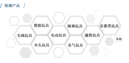 玩具及文教產(chǎn)品測試